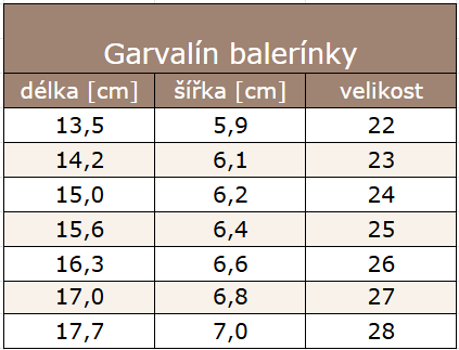 Garvalín balerínky